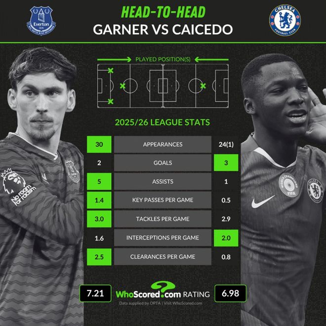 罗马围绕英超临场应变詹姆斯在IG比赛中败北，今晨比利亚雷亚尔调整名单以备欧联瞬间刷屏的简单介绍