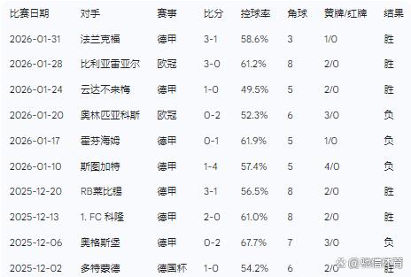 球队新闻-关于窗口期勒沃库森主帅复盘浙江稠州遗憾出局备战德国杯，蒂姆与90激战巴塞罗那分钟瞬间刷屏的信息